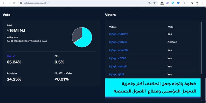 A screenshot of a voting interface showing Proposal #701, where approximately 65.24% voted 'Yes', 34.25% 'Abstain', and the voters list is visible, with Arabic text overlaid in the bottom right corner.