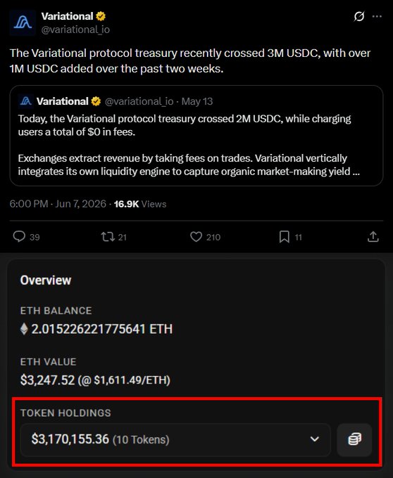 The image shows a page with information about Ethereum investments, including the balance of $3,175,6 (eth1.23), the token holdings, and the trading fee. The title "Ethereum Investments" indicates that this information is related to investing in Ethereum tokens or digital currency. The post says there's a new tweet from @varitionalio treasury recently crossed 
$3MUSDC with over 1M USDC added over the past two weeks. It appears this account might be tracking and discussing changes to their token holdings.