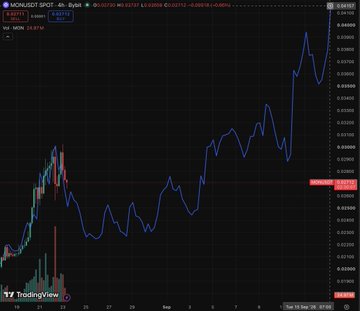 A TradingView chart for 'NONKID SPOT 4h Bybit' shows an upward price trend with candlesticks and a blue moving average line, peaking near 0.099 in the top right.