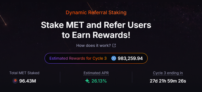 A 'Dynamic Referral Staking' interface showing 'Stake MET and Refer Users to Earn Rewards!' with an estimated reward of 983,259.94 for Cycle 3 and a 26.13% APR.