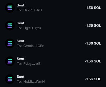 The image displays a list of five completed "Sent" transactions on what appears to be a Solana (SOL) wallet interface, each showing -1.36 SOL sent to different recipient wallet addresses (such as BzkP_RJrB, HgYD_njtu, and Gvmk_4GEr). This supports the post's claim of sending money to multiple recipients, with the recipients tagged in the post representing those who received the SOL transfers.