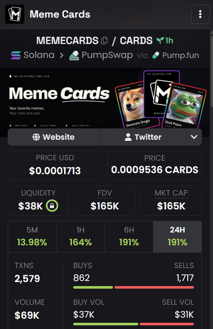 A screenshot of the Meme Cards ($MEMECARDS) crypto token page on Solana via Pump.fun, showing a price of $0.0001713, a market cap of $165K, and notable 24-hour gains of 191%. The image displays key metrics like liquidity ($38K), transactions (2,579), and volume ($69K), supporting the post's pitch to buy $MEMECARDS after the poster's previous call on $PAID.