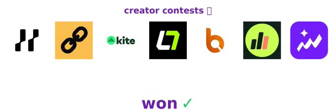 A graphic titled "creator contests" displays logos for HackerOne, Bitcoin, Akite, L7, BitClout, an analytics platform, and Meta with "won ✓" shown below.