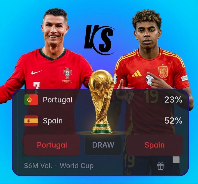 A sports betting graphic showing Portugal (Cristiano Ronaldo) vs Spain (Lamine Yamal) World Cup matchup with Spain at 52% and Portugal at 23%.