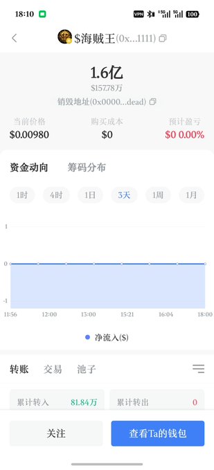 A cryptocurrency tracking app displays a token named '海贼王' with a price of $0.00980, a holding of 1.6亿 (160 million), and showing 0% price change over 3 days.