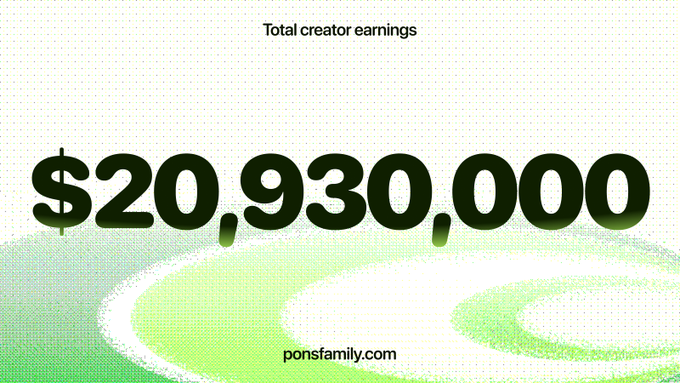 The image displays "Total creator earnings $20,930,000" with the website "ponsfamily.com" at the bottom, set against a green spiral background. The graphic reinforces the post's theme of significant financial opportunity with $PONS, contrasting the creator's massive $20.93M total earnings with the poster's lament over missing out on a "mere" 200-300k—a mindset shift they attribute to working on their perspective this cycle.