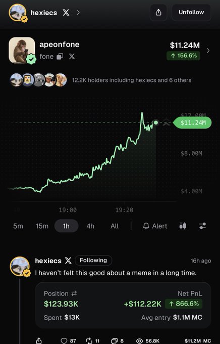 A screenshot of a meme coin trading app shows the $fone token valued at $11.24M with a 156.6% gain, alongside trader @hexiecs's post celebrating a 9.5x return on their $13K position that's now worth $123.93K (+866.6%). The chart displays the token's sharp upward price action, supporting the trader's boast about their profitable $fone investment.