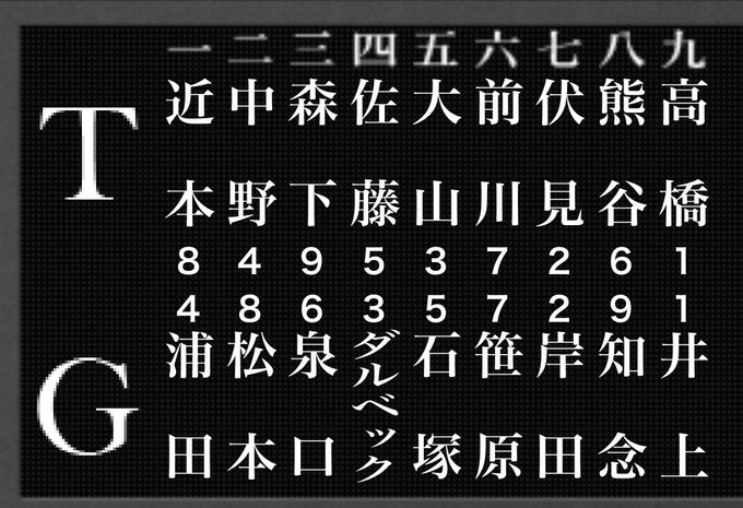 The image shows a Japanese baseball scoreboard displaying batting order positions (一 through 九) with player surnames and batting averages, including "Hori" (堀) highlighted at position 5 with stats 3 and 5. The post references "Hoistarter," which appears to be a play on "Hori" + "starter," suggesting the player Hori is positioned in the starting lineup where consistent at-bats and taking many pitches are key to the team's strategy.