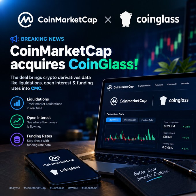 A promotional graphic announcing that CoinMarketCap has acquired CoinGlass, featuring the logos of both companies and highlighting features like Liquidations ($324.7M), Open Interest ($18.6B), and Funding Rates (0.0108%). The tagline reads 'Better Data. Smarter Decisions.' with hashtags #Crypto #CoinMarketCap #CoinGlass #Web3 #Blockchain.