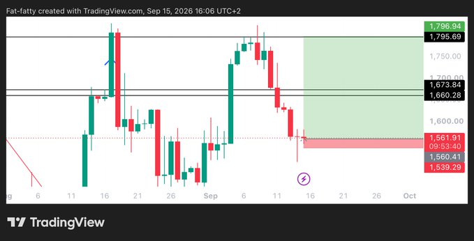 A TradingView daily candlestick chart of $SNDK (SanDisk) shows a long trade setup, with an entry around 1,561, a stoploss at 1,539, and a target at 1,795, consistent with the post's trade parameters.