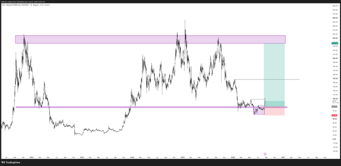 A financial chart titled 'MAJORCRYPTOPRICE' shows price action with pink horizontal bands marking support/resistance zones, a teal vertical box on the right, and a watermark reading 'TradingView' in the bottom left.