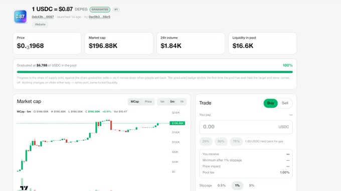 A cryptocurrency trading interface showing '1 USDC = $0.87 DEPEG' with a price of $0.1968, market cap of $196.88K, and a market cap chart.