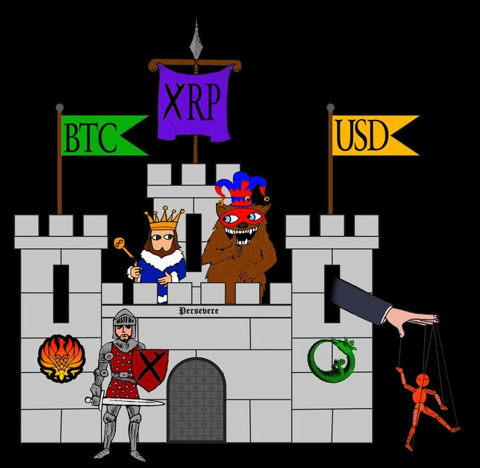 A cartoon castle under three banners labeled "BTC" (green), "XRP" (purple), and "USD" (yellow), guarded by crowned characters and a knight, with a hand puppeteering a small figure — illustrating the post's allegorical scenario where XRP reaches the castle, BTC's path is unknown, and USD is met with a "CLAM." The yellow "USD" banner is highlighted to prompt discussion about its symbolic role in the "follow the yellow brick road" theme.