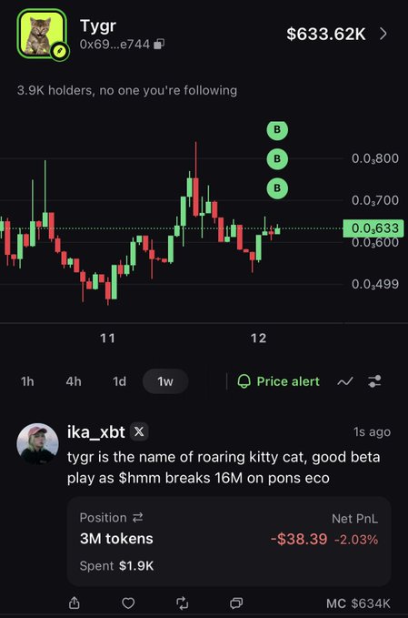 A screenshot of the "pump" trading app showing the $TYGR token at $633.62K market cap, with a 1-week candlestick chart showing three recent green buy alerts near the $0.633 price level. Below the chart, a trade by user "ika_xbt" is visible—3M tokens purchased for $1.9K, currently sitting at -$38.39 (-2.03%) net PnL—directly illustrating the poster's commentary about buying $TYGR and waiting for liquidity to flow in from $HMM.