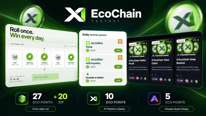 An 'EcoChain TESTNET' promotional graphic showing daily rewards, testnet quests like 'ecodex Swap' and 'Add liquidity', with ECO POINTS, XIT, and Arkada Quest (Daily) rewards.