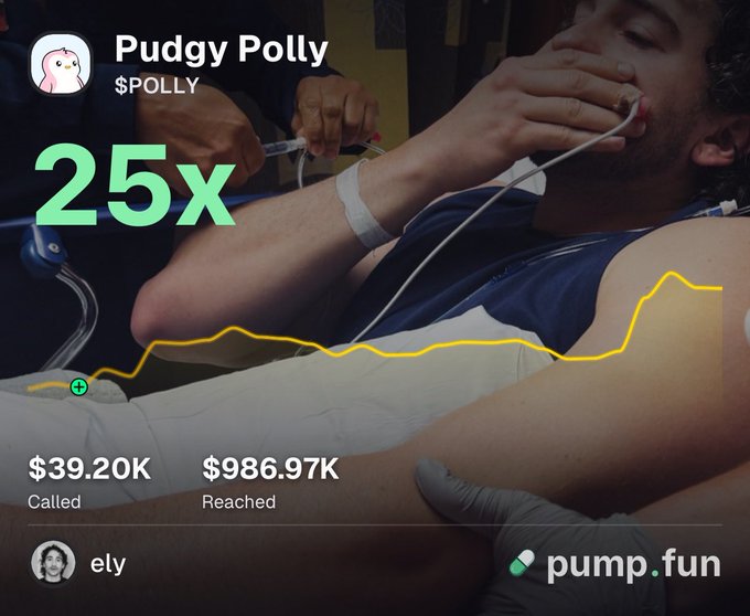 The image promotes the meme coin "Pudgy Polly" ($POLLY) on pump.fun, displaying a 25x gain with $39.20K called and $986.97K reached, overlaid on a photo of a man seemingly receiving medical treatment with an IV, suggesting a "rugged" or painful trading experience despite the gains referenced in the post by user "ely."