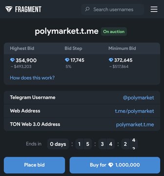 Screenshot of a Fragment auction page for the username 'polymarket.tme' with current highest bid of 354,900 TON, minimum bid 372,645 TON, and 'Buy for 1,000,000' option.