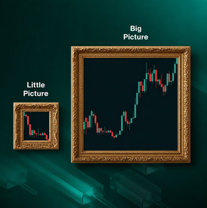 Two ornate gold frames display candlestick trading charts on a dark teal background, with a larger frame labeled 'Big Picture' showing an overall uptrend and a smaller frame labeled 'Little Picture' showing a short-term downtrend.