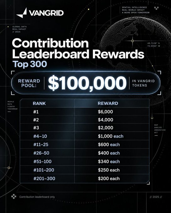 A VanGrid 'Contribution Leaderboard Rewards' graphic showing a $100,000 reward pool in VanGrid tokens distributed across the Top 300 ranks.