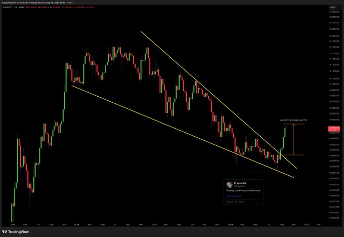 A TradingView weekly candlestick chart of Kaspa (KAS/USDT) shows a descending channel pattern that has been broken upward, with a recent 76.84% gain (22.72%) highlighted, complementing the bullish sentiment expressed in the post about $KAS.