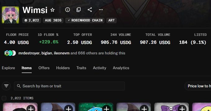 The image shows an NFT collection page for "Wimsi" on the Robinhood Chain, featuring 2,022 items with a floor price of 4.00 USDG, 24H volume of 905.76 USDG, and a 1D floor percentage increase of +229.6%. This aligns with the post celebrating the "Keijo call!" with a marked-up floor price (FP) of $4 from a $1 mint price, rewarding active participants in the collection's growth.