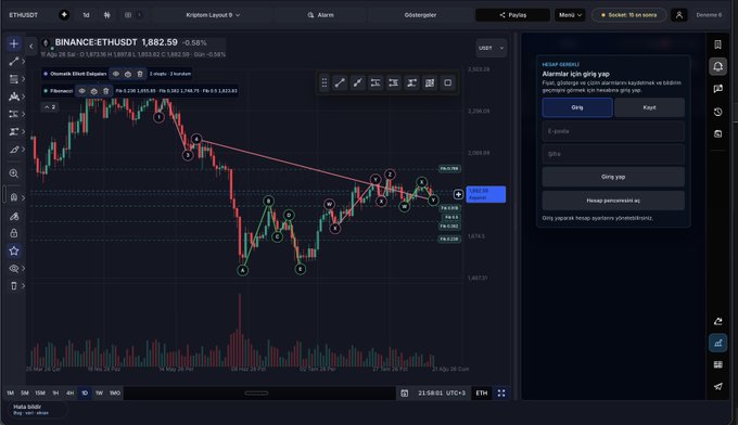 The image shows a cryptocurrency trading chart displaying Binance ETHUSDT at a price of 1,882.59 (-0.01%), with a user profile section on the right labeled "Giriiş yap" (Turkish for "Login"). However, there is no visible connection between the chart content and the accompanying text about the "hopepepe" platform update, as the image only displays a standard ETH trading interface and login page without any reference to hopepepe.