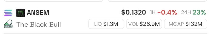 A crypto price display showing ANSEM token (The Black Bull on Swap) at $0.1320, down 0.4% in 1H and up 23% in 24H, with LIQ $1.3M, VOL $26.9M, and MCAP $132M.