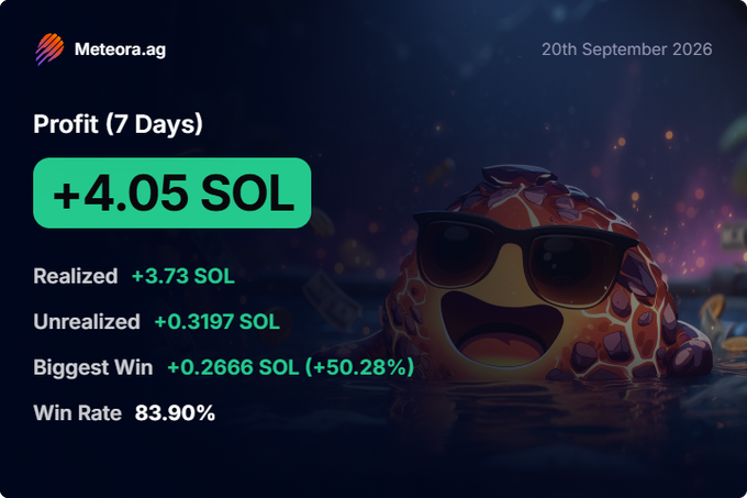 A performance summary dashboard from Meteora.ag dated 20th September 2026, showing a 7-day profit of +4.05 SOL with a cartoon giraffe wearing sunglasses in the background.