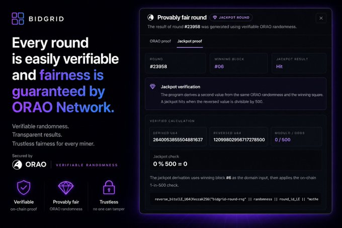 Promotional graphic for BIDGRID stating 'Every round is easily verifiable and fairness is guaranteed by ORAO Network,' featuring a 'Provably fair round' interface for jackpot round #23958 with verifiable calculations shown.