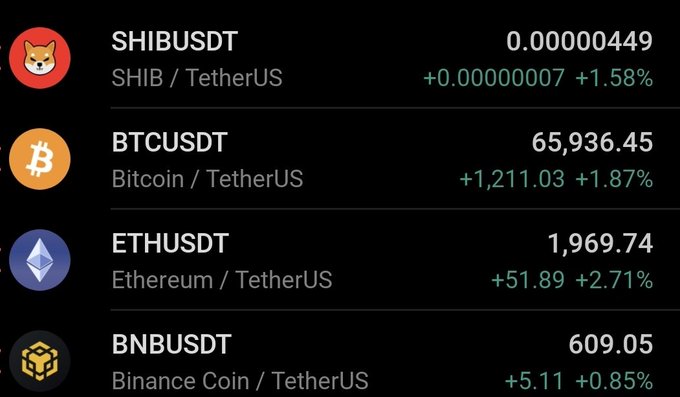A cryptocurrency price list displays SHIBUSDT at 0.000000449 (+1.58%), BTCUSDT at 65,936.45 (+1.87%), ETHUSDT at 1,969.74 (+2.71%), and BNBUSDT at 609.05 (+0.85%).