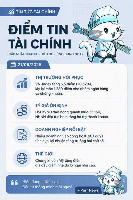 A Vietnamese financial news graphic titled 'ĐIỂM TIN TÀI CHÍNH' dated 21/05/2025 features a cartoon cat mascot named 'ZURR' and market updates.