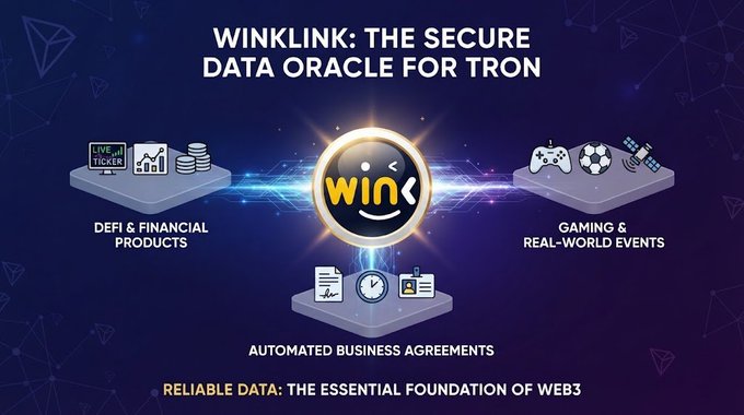 Promotional graphic for 'WINkLink: THE SECURE DATA ORACLE FOR TRON' highlighting three categories: DeFi & financial products, gaming & real-world events, and automated business agreements, with the tagline 'RELIABLE DATA: THE ESSENTIAL FOUNDATION OF WEB3'.