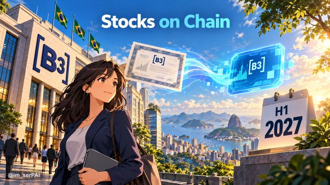 An anime-style illustration titled 'Stocks on Chain' shows a woman in a blazer in front of the Brazilian stock exchange (B3) building, with floating digital certificates and a calendar marking 'H1 2027', with credit '@im_serPAI'.