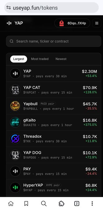 A screenshot of the useyap.fun/tokens webpage showing a 'Largest' cryptocurrency token list including YAP ($2.30M, +53.4%), YAP CAT ($70.9K, +128.0%), Yapbull ($45.7K, -35.5%), gKaito ($16.8K, +375.0%), Threadox ($10.7K, +11.8%), YAP DOG ($10.1K, +72.8%), PAY ($9.4K, -24.4%), and HyperYAP ($6.8K, +24.4%).