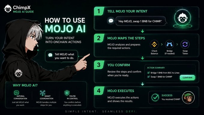 A 'How to use MOJO AI' infographic from ChimpX explaining a 4-step process for swapping tokens using natural language intents.