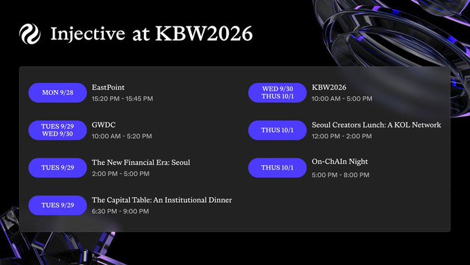 A schedule graphic titled 'Injective at KBW2026' listing various events including EastPoint, GWDC, The New Financial Era: Seoul, The Capital Table, Seoul Creators Lunch, and On-ChAIn Night with dates and times.
