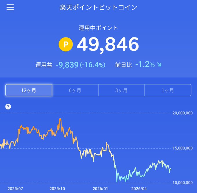 The image shows a graph with Bitcoin trading prices displayed, which are color-coded for different time periods. The numbers on the screen indicate that there has been an increase or drop in the value of Bitcoins over time. 

The accompanying text provides information about cryptocurrency tax rates and strategies to minimize the impact of these taxes. It suggests that one way to reduce the tax burden when trading Bitcoin is by treating it as primary income, which can lead to a significant decrease in the tax rate applied to it. This strategy is crucial for minimizing the financial impact of high tax rates on cryptocurrency trading activities.