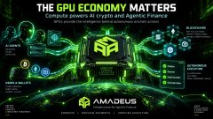 Infographic titled 'THE GPU ECONOMY MATTERS' explaining how Amadeus compute powers AI, crypto, and agentic finance, featuring a green circuit-board design with the Amadeus logo.