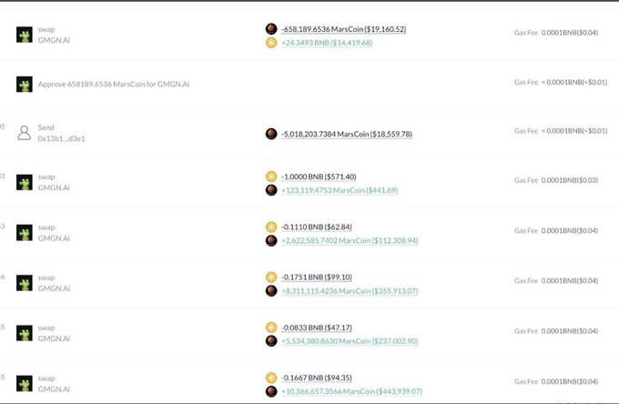 A cryptocurrency transaction history shows multiple 'swap GMGN.AI' transactions exchanging BNB and MarsCoin, along with a 'Send' and approval transaction.