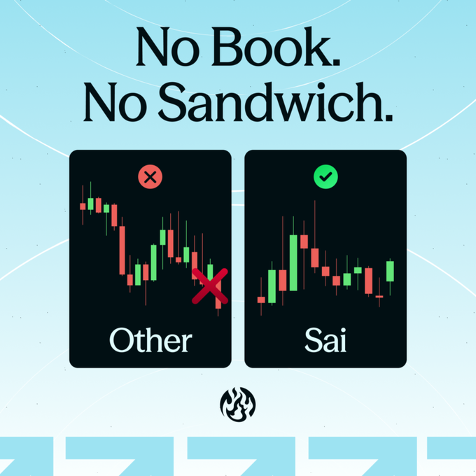 An infographic titled 'No Book. No Sandwich.' comparing two stock charts labeled 'Other' (marked with an X) and 'Sai' (marked with a checkmark), suggesting superior trading performance.