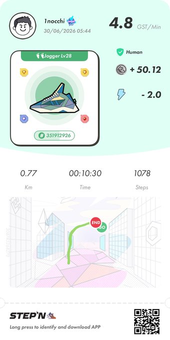 A STEPN app screenshot showing earnings of 4.8 GST/Min, 0.77 km walked in 10:10:30, and 1078 steps for user 'Inocchi'.