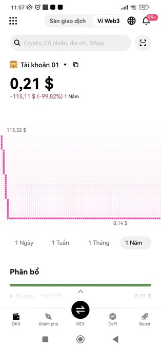 A cryptocurrency trading app screenshot in Vietnamese showing account 01 with a balance of $0.21, down -99.82% over 1 year, with a price chart dropping from $115.32 to $0.14.