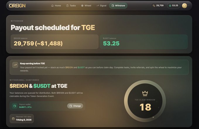 A website dashboard for 'REIGN' showing a 'Payout scheduled for TGE' page with a $REIGN balance of 29,759 (~$1,488) and $USDT balance of 53.25, with an 18-day TGE claim window countdown.