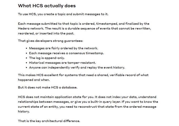 An article titled 'What HCS actually does' explaining Hedera Consensus Service as a message-ordering and timestamping system, not a database, with developer guarantees like fair ordering and tamper resistance.