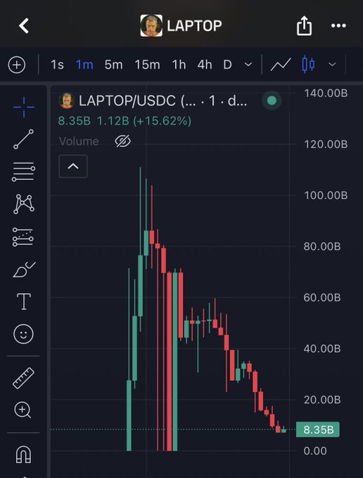 A chart on TradingView shows the LAPTOP/USDC pair on a daily timeframe, displaying a massive pump and dump pattern with a value of 8.35B, up 15.62%.