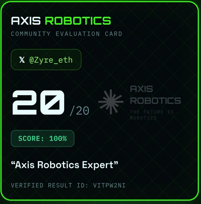 An 'AXIS ROBOTICS' Community Evaluation Card showing a score of 20/20 (100%) for user @Zyre_eth with the title 'Axis Robotics Expert' and verification ID VITPW2NI.