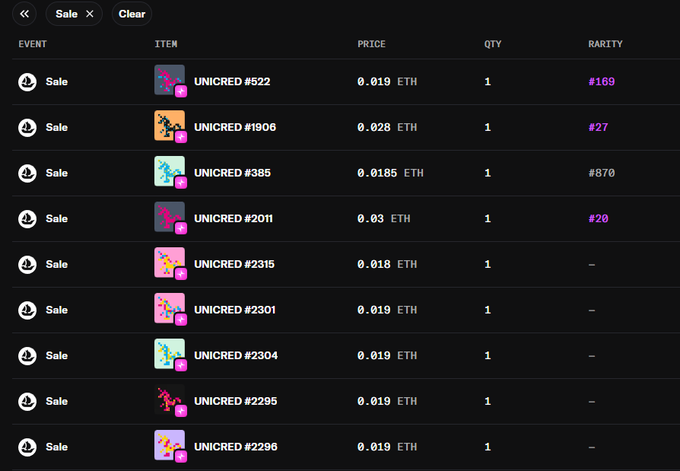 The image shows an NFT marketplace activity feed listing multiple "Sale" events for UNICRED tokens, with prices ranging from 0.018 to 0.03 ETH and varying rarity ranks (e.g., #169, #27, #20, #870). This aligns with the post about a "nice floor $50," suggesting the UNICRED collection has a stable floor price, with the user expressing satisfaction about minting from early epochs.