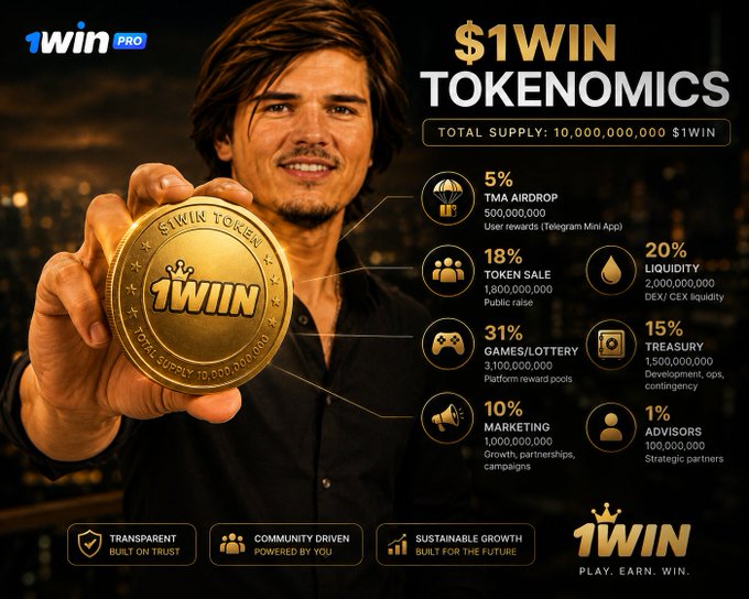 A promotional graphic for '$1WIN TOKENOMICS' featuring a man holding a gold 1WIN coin, detailing a total supply of 10,000,000,000 tokens with breakdowns including 5% TMA Airdrop, 18% Token Sale, 31% Games/Lottery, 10% Marketing, 20% Liquidity, 15% Treasury, and 1% Advisors.