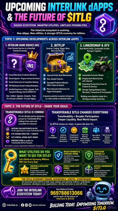 An infographic titled "UPCOMING INTERLINK dAPPS & THE FUTURE OF $ITLG" detailing features of the Interlink ecosystem, including topics on Interlink Name Service (INS), Bitflip, and Linkersmap & ATV.