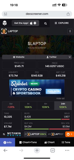 A mobile screenshot of dexscreener.com showing cryptocurrency data for a token named $LAPTOP with a price of $145.71, market cap of $49.21B, and volume of $7.7M.